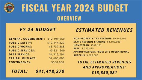 budget 2024 pdf